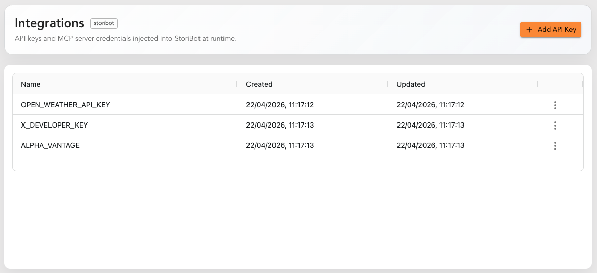 StoriBot connects directly to the services you already use, without a developer in the middle.