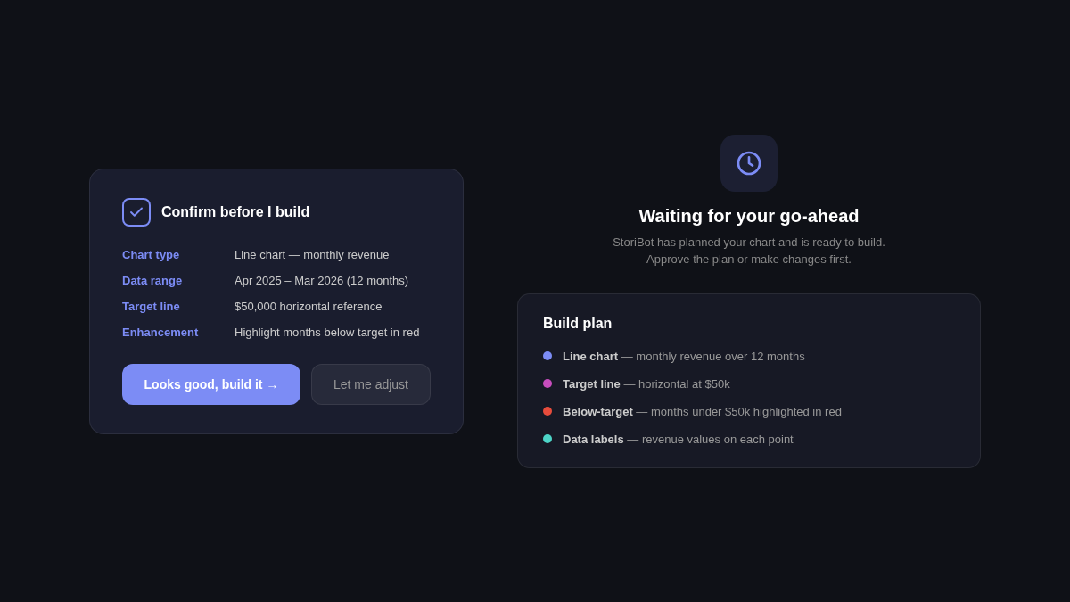 StoriBot asking for confirmation before creating a chart