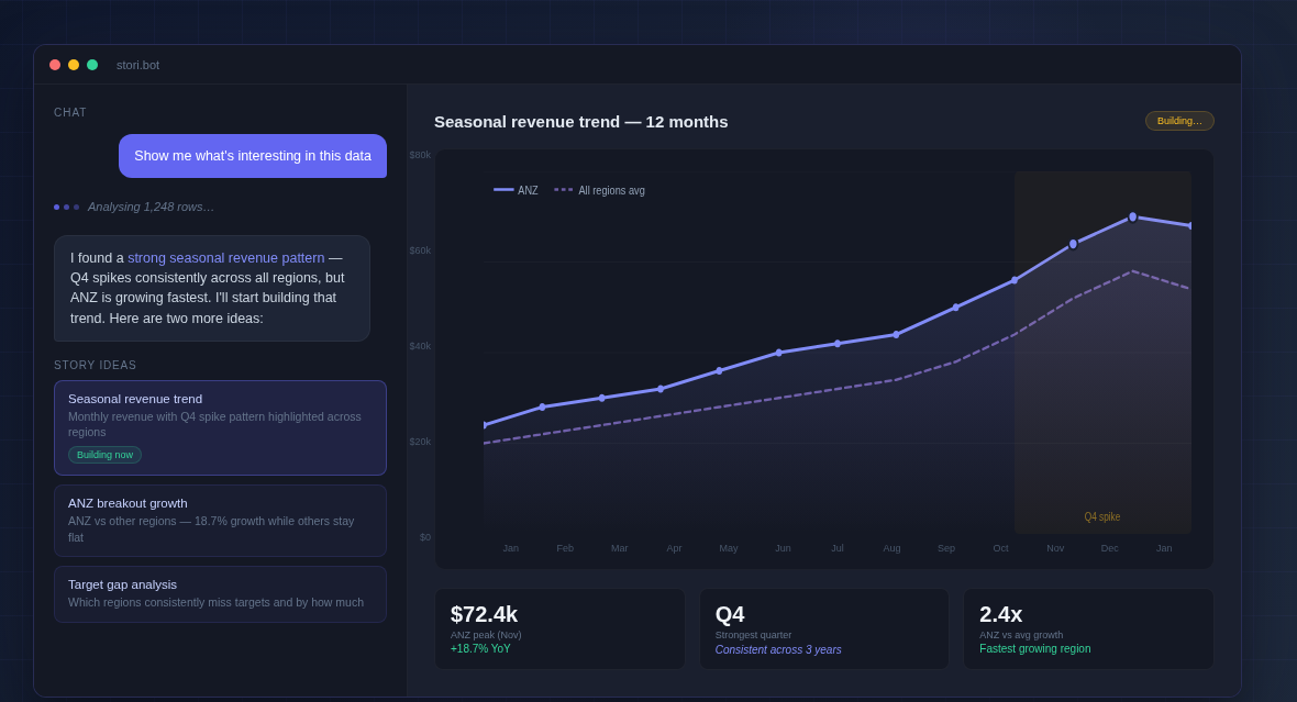 StoriBot analysing data and proposing story ideas