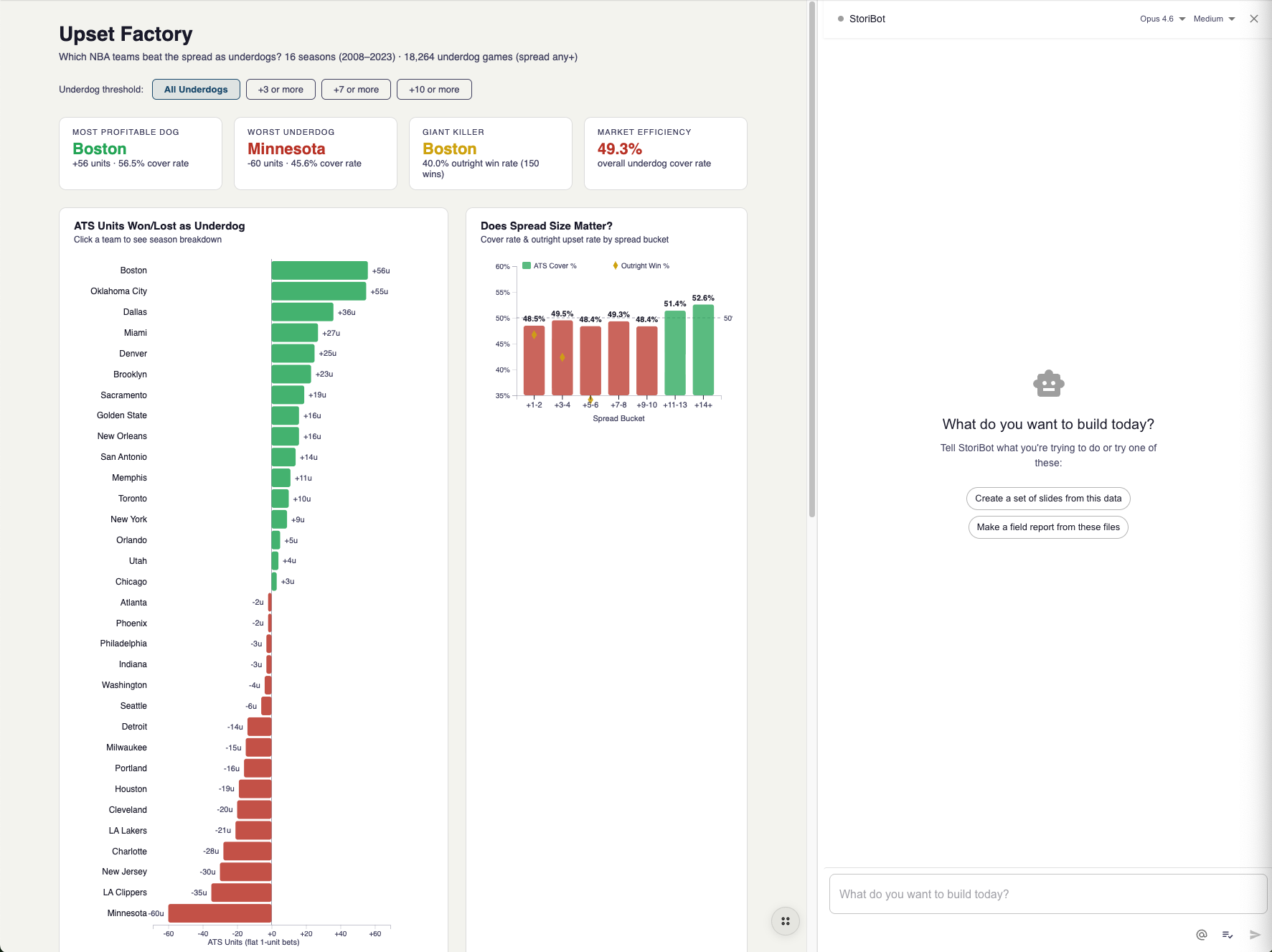 Anatomy of a Stori — interactive elements, filters, and navigation