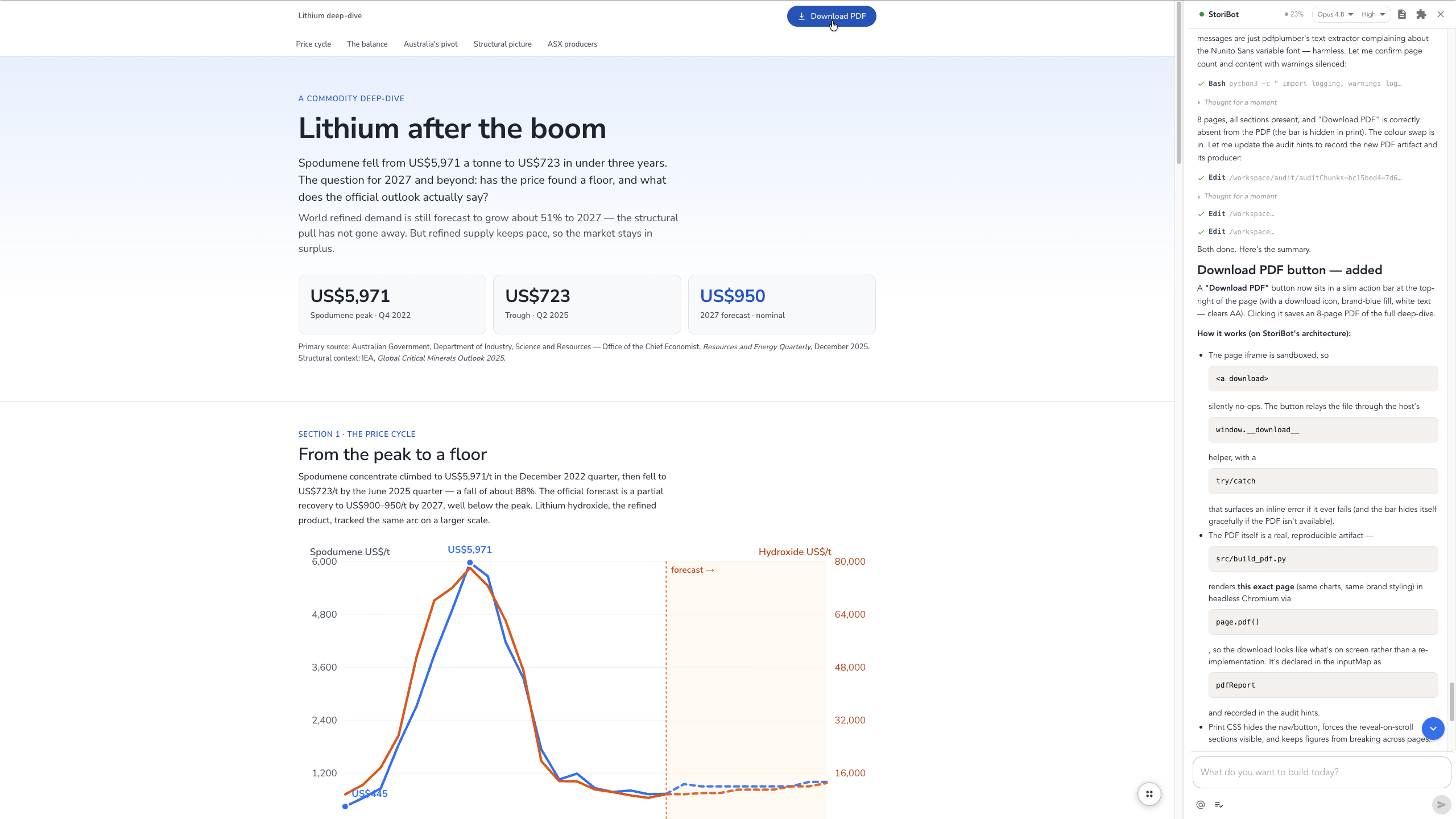The report with a Download PDF button pinned to the top of the page