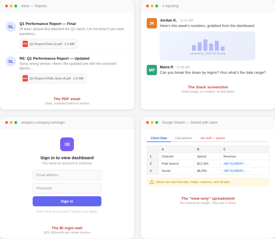 Screenshot collage showing common sharing workarounds: PDF email, Slack screenshot, BI login screen