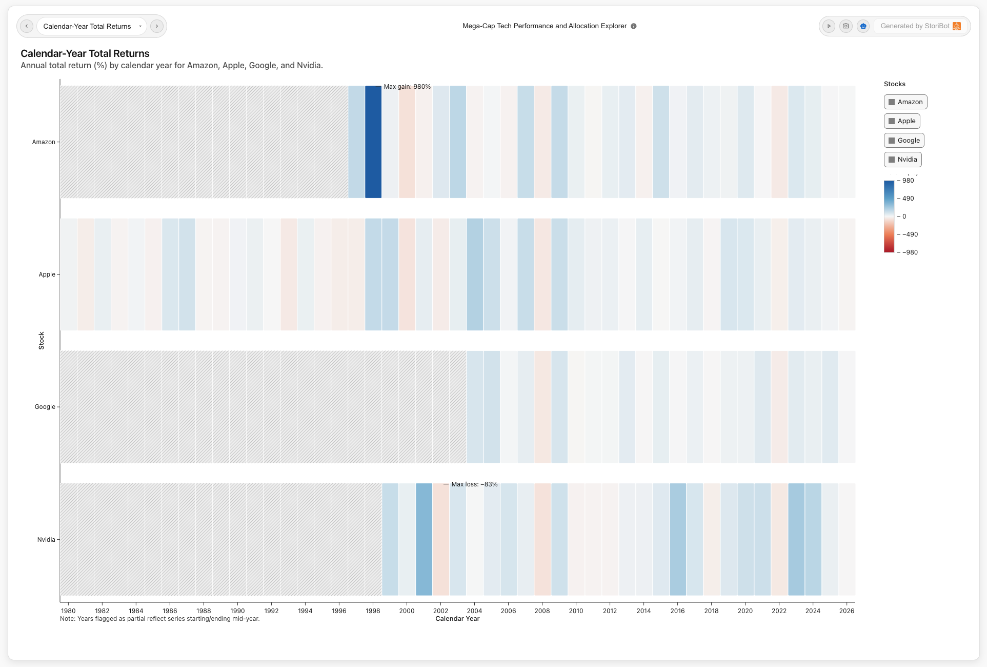 What the recipient sees: full-screen Stori with swipeable interactive graphics